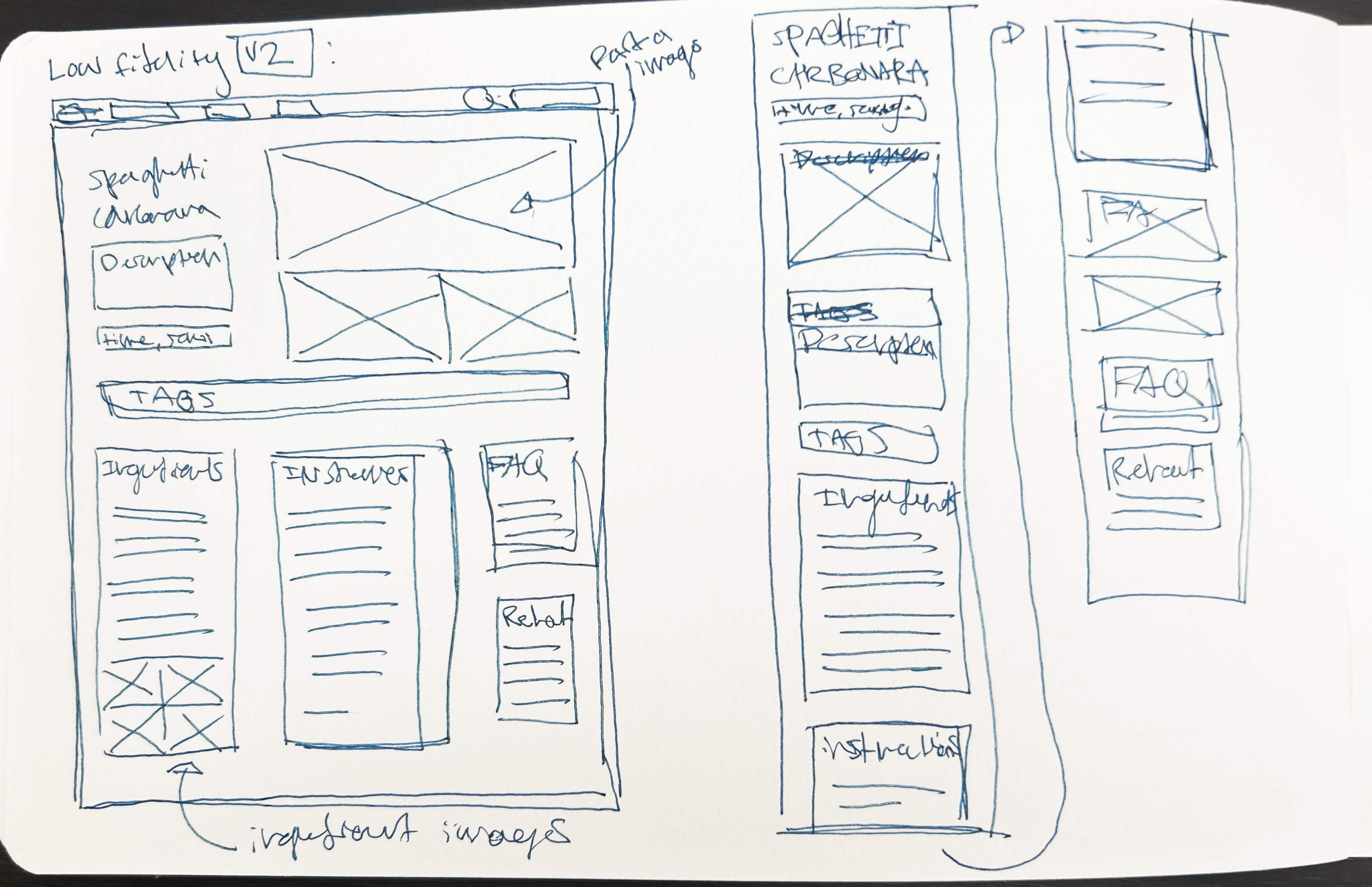 Protypes of a recipe page sketch
