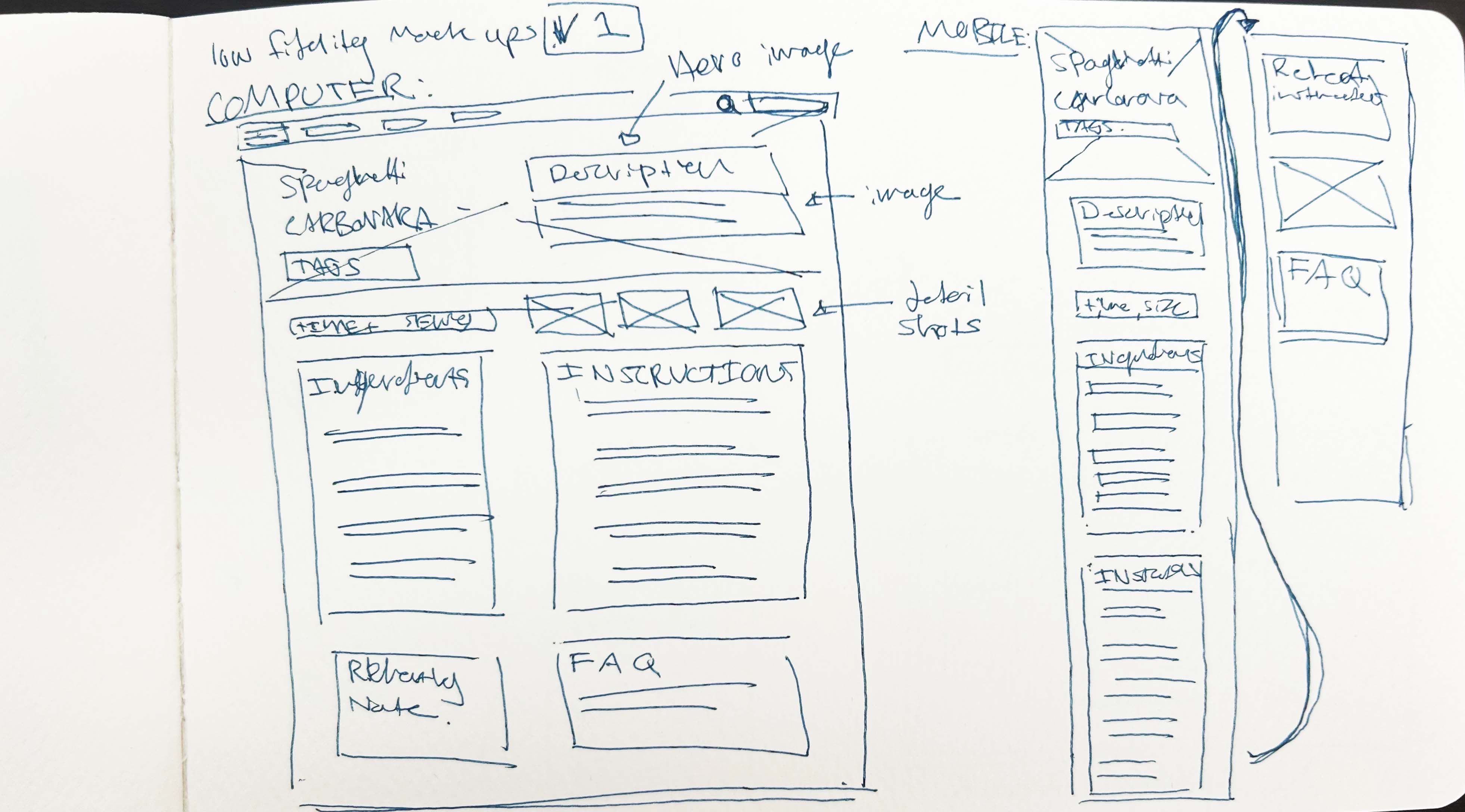 Protypes of a recipe page sketch